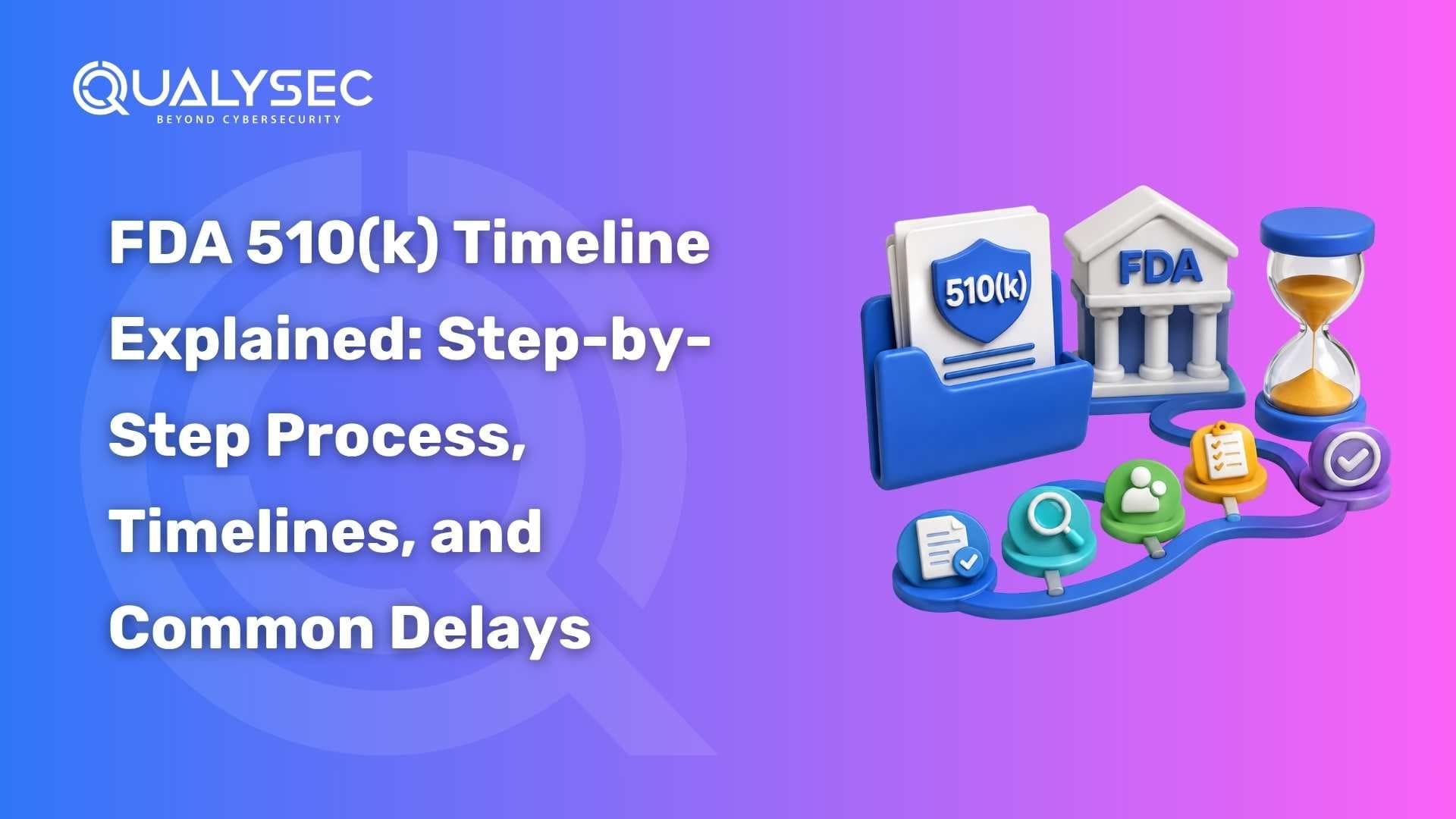 FDA 510(k) Timeline Explained: Step-by-Step Process, Timelines, and Common Delays