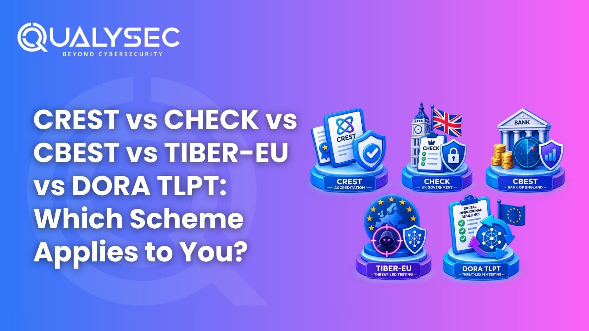 CREST vs CHECK vs CBEST vs TIBER-EU vs DORA TLPT: Which Scheme Applies to You?