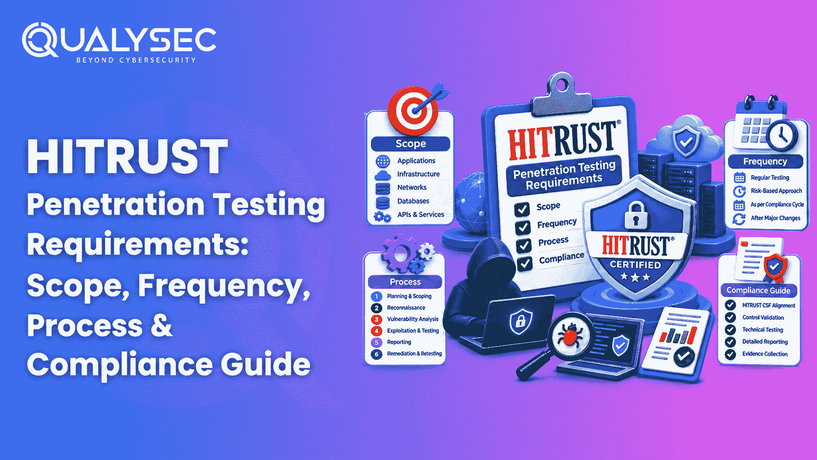 HITRUST Penetration Testing Requirements Scope, Frequency, Process & Compliance Guide