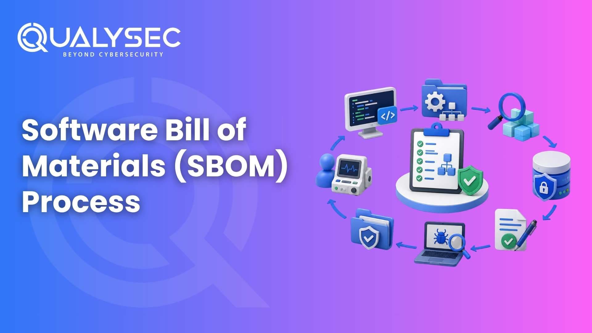 Software Bill of Materials (SBOM) Process