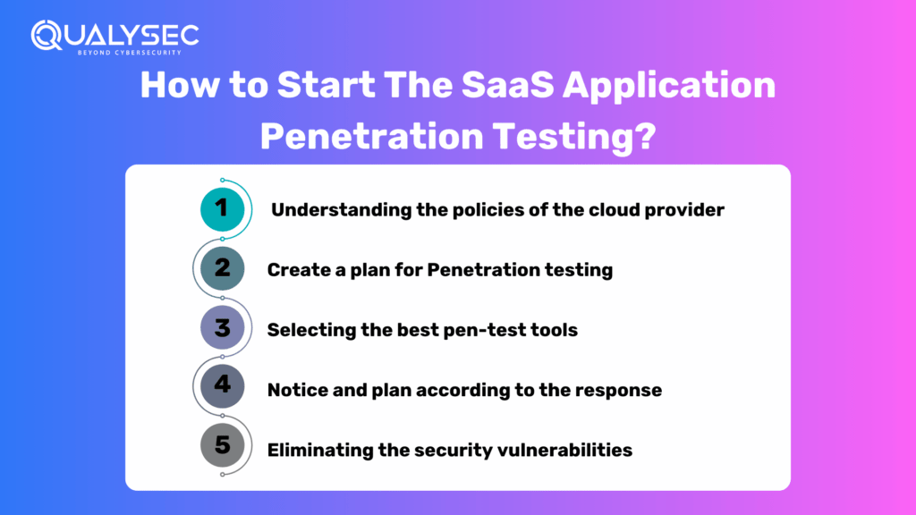 How to start the SaaS Application Penetration Testing?