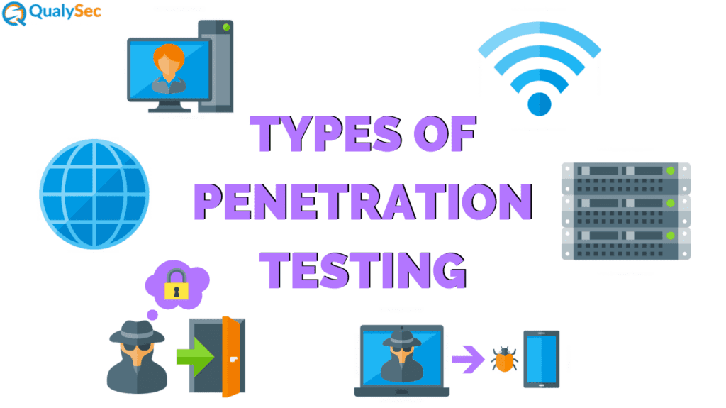 Penetration Testing And Its Methodologies