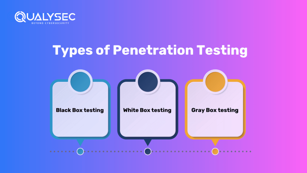 Types of Penetration Testing