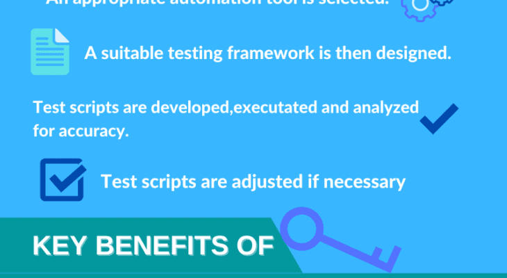 Benefits of Automated Software Testing