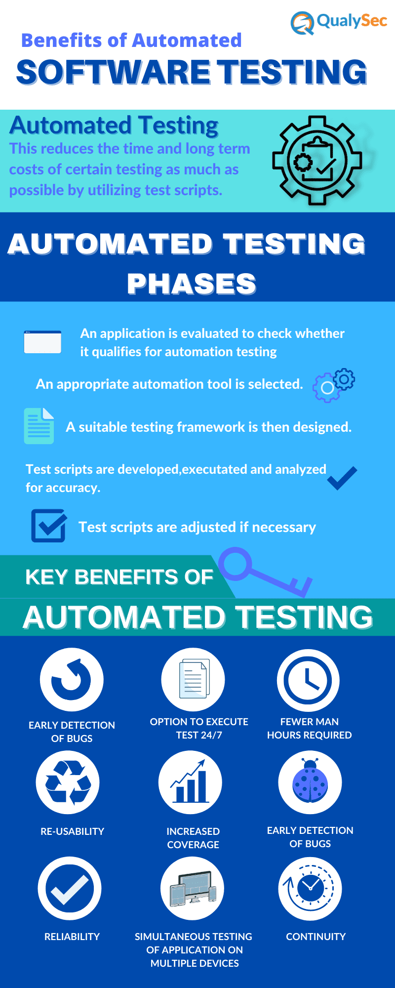Benefits of Automated Software Testing