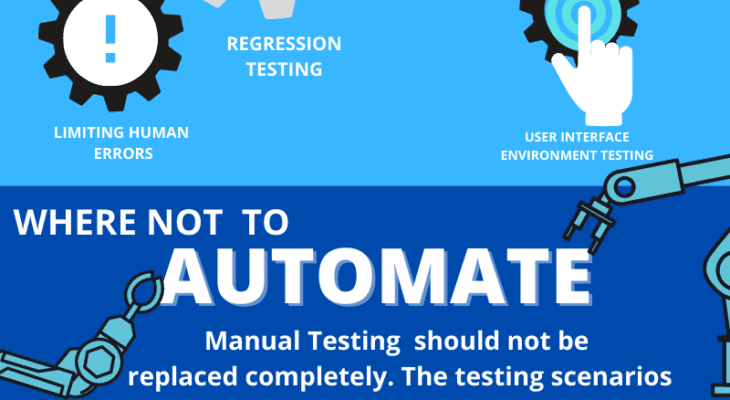 Automated Testing Scenario