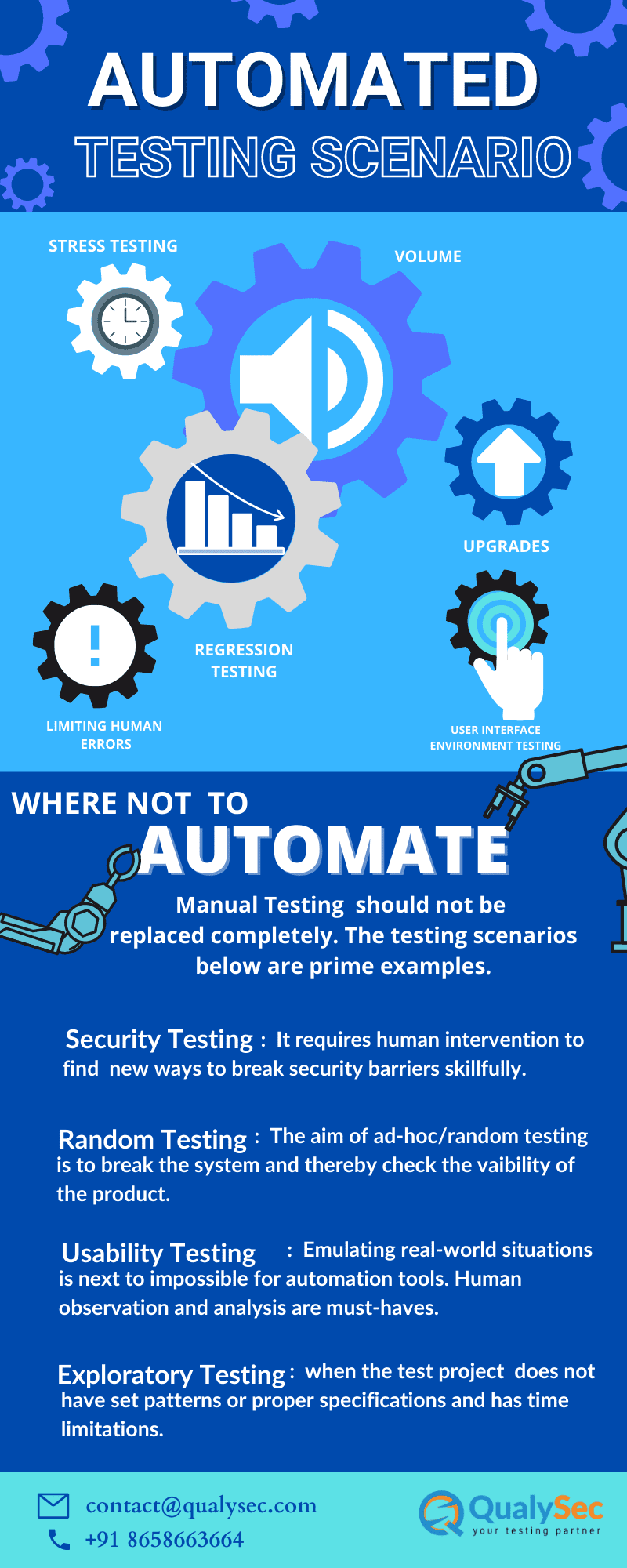 Automated Testing Scenario