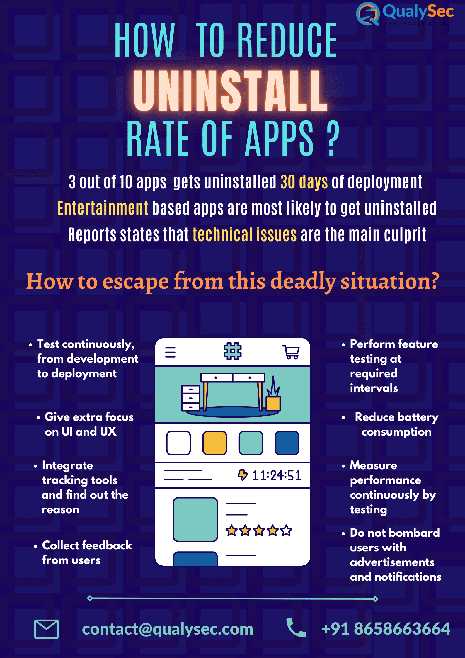 How to reduce uninstall rate of apps?