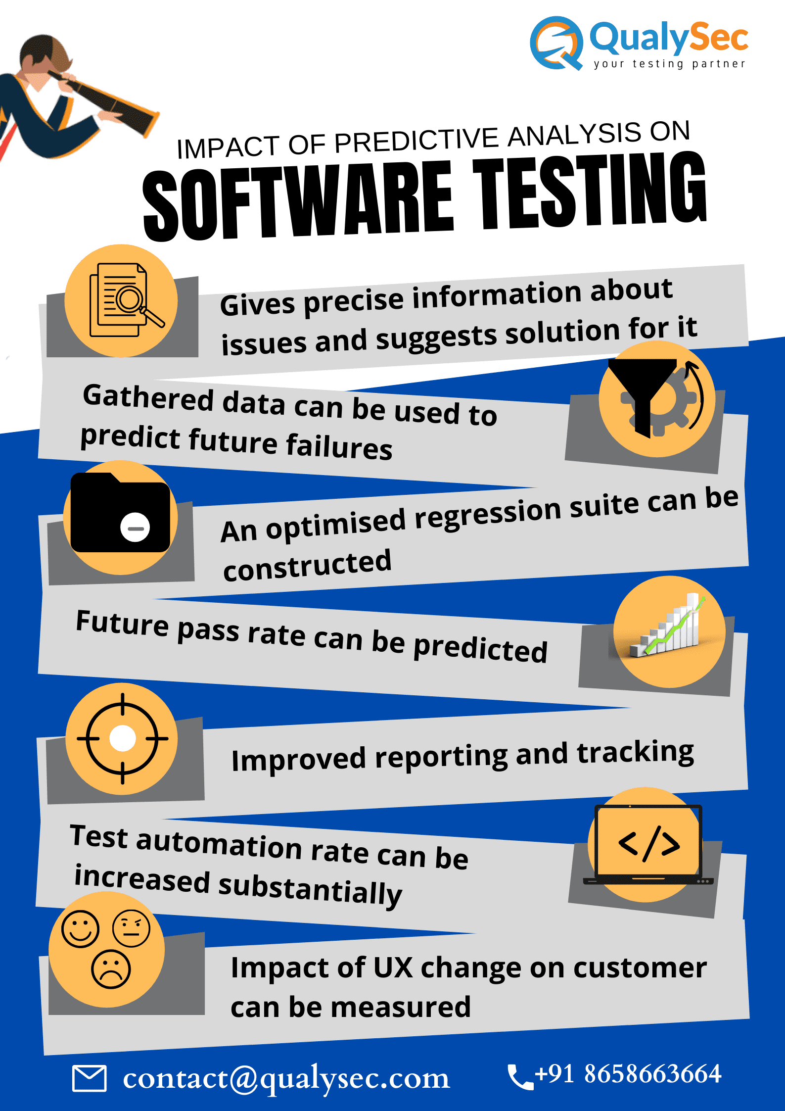 Impact of predictive analysis on #softwaretesting
