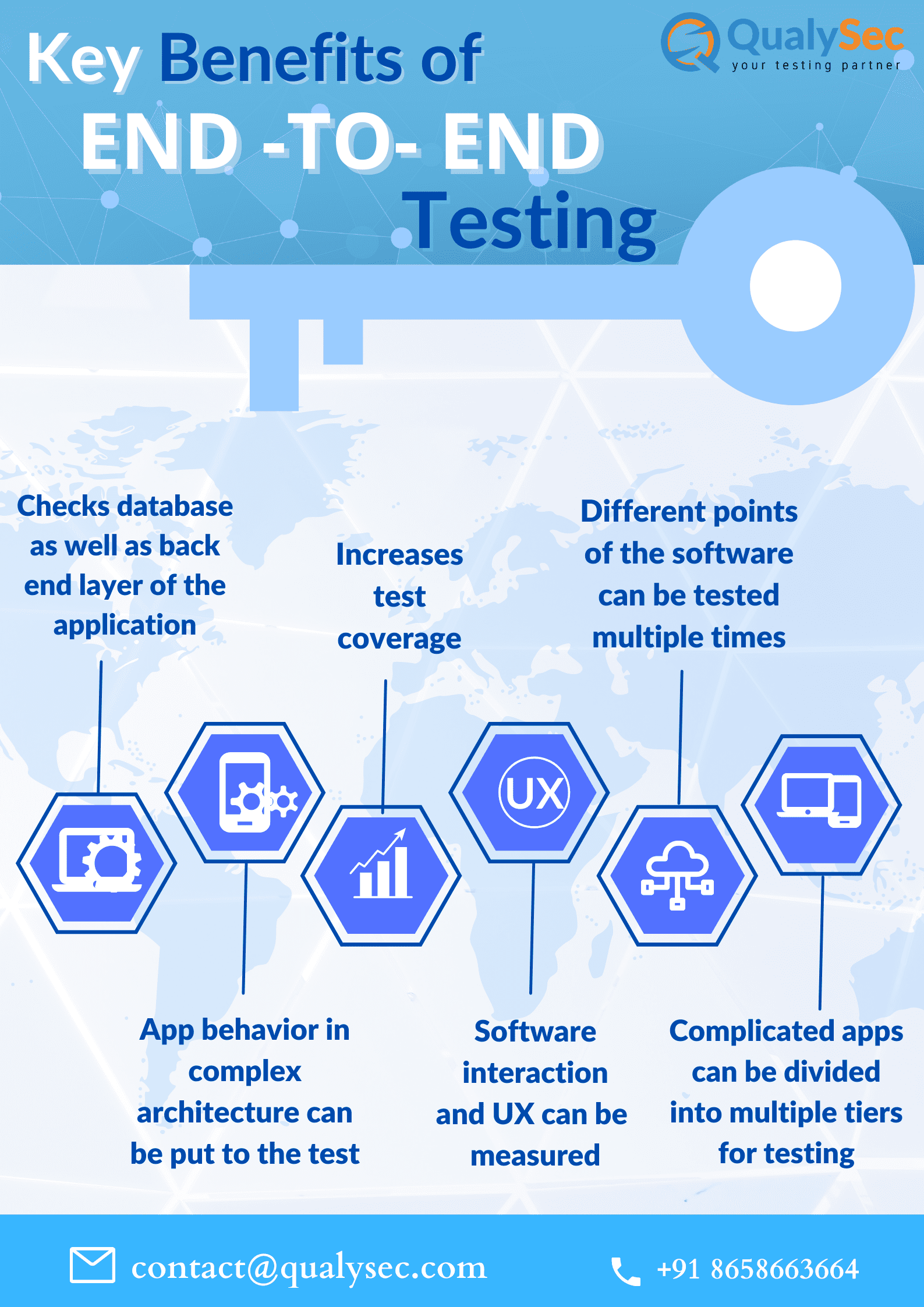 infographic software testing