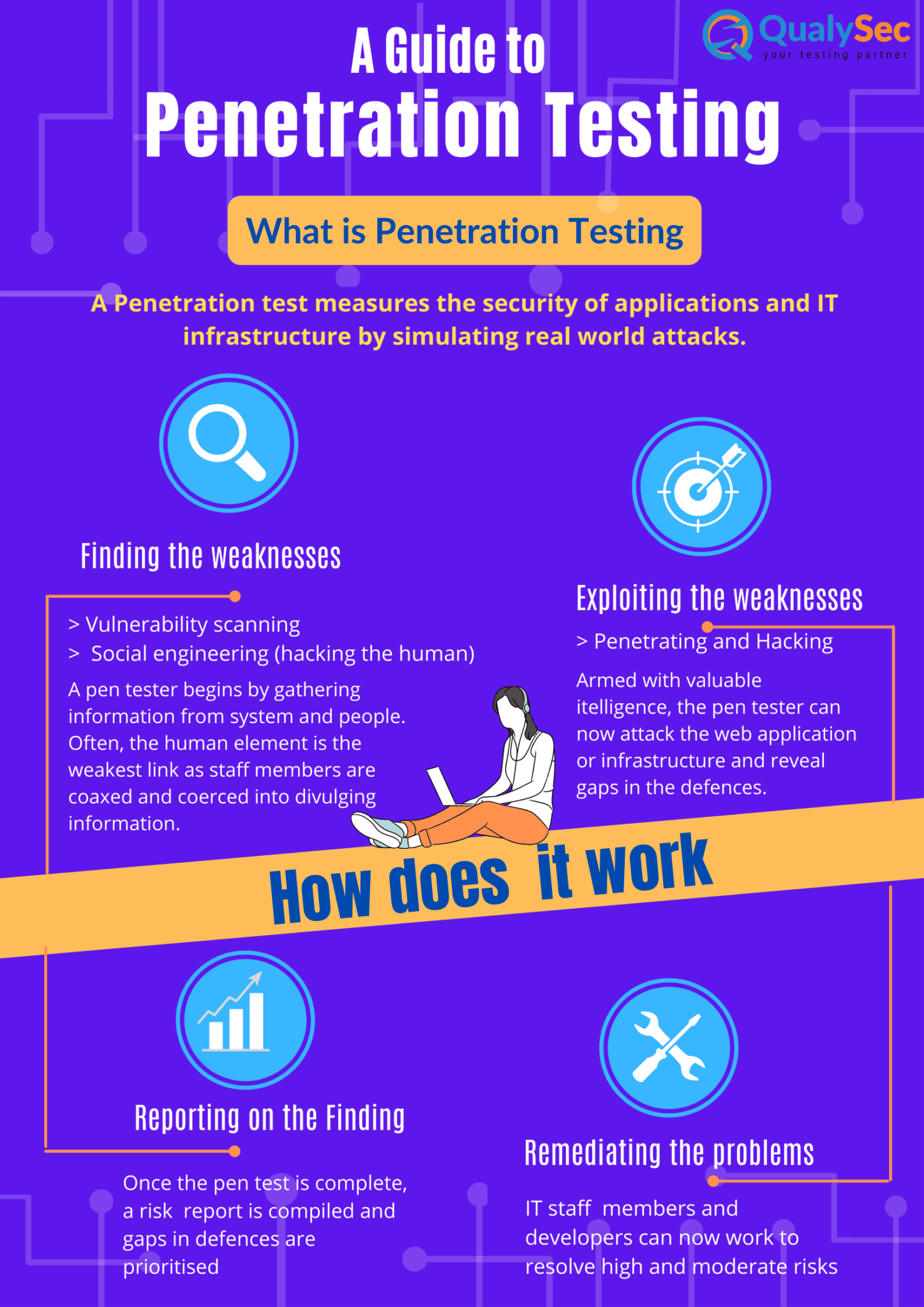 Infographics - Penetration Testing Company | Qualysec