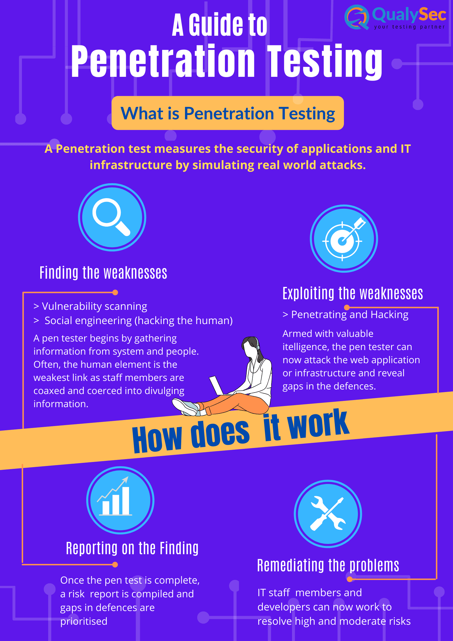 A Guide to Penetration Testing