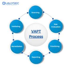 TOP VAPT Service Provider_Qualysec