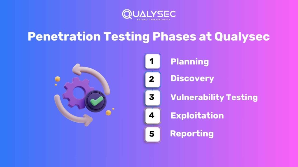 Penetration Testing Phases at Qualysec