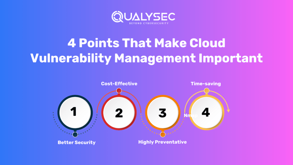 4 Points That Make Cloud Vulnerability Management Important