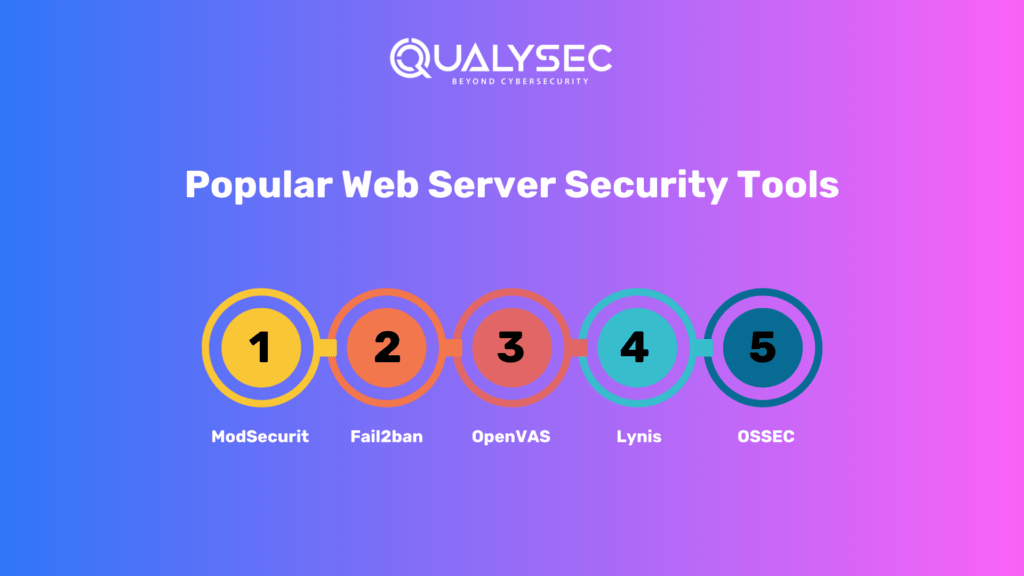 Popular Web Server Security Tools