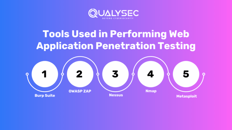 What is Web Application Penetration Testing