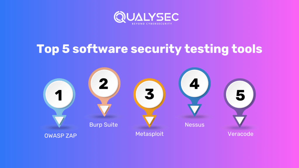 Top software security testing tools