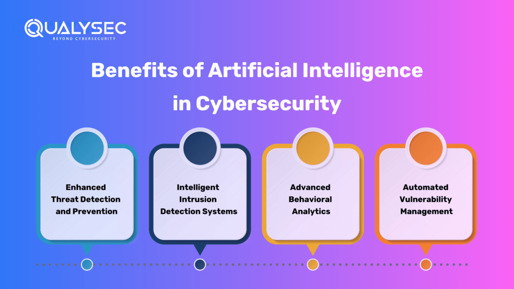 Benefits of Artificial Intelligence in Cybersecurity