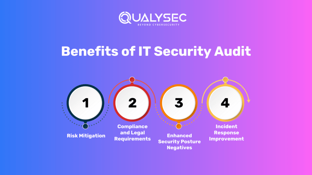 Benefits of IT Security Audit