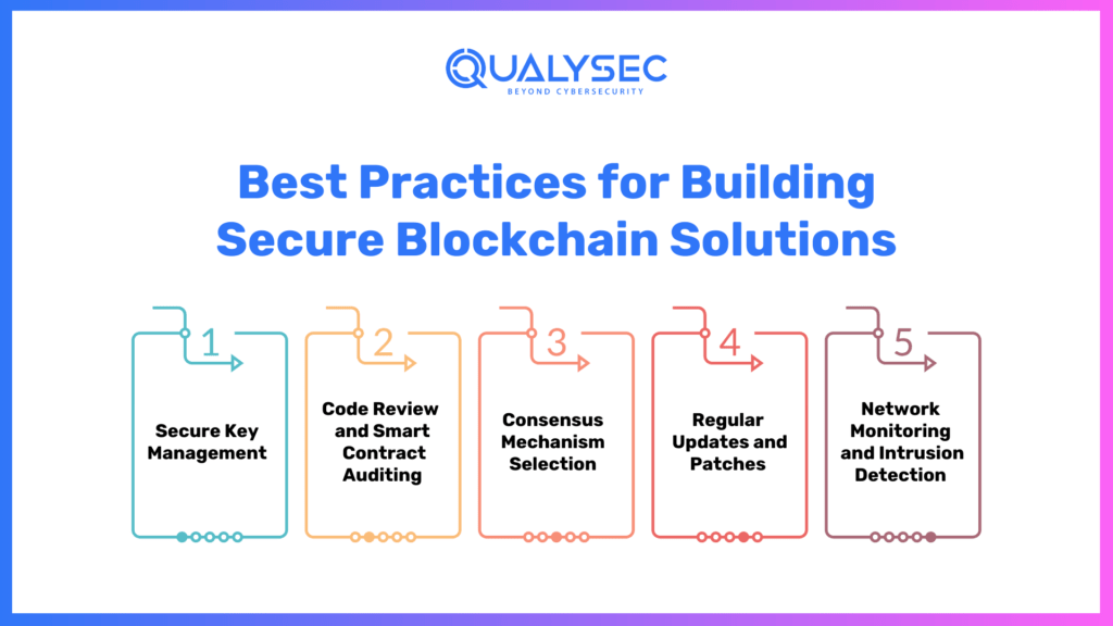 Best Practices for Building Secure Blockchain Solutions