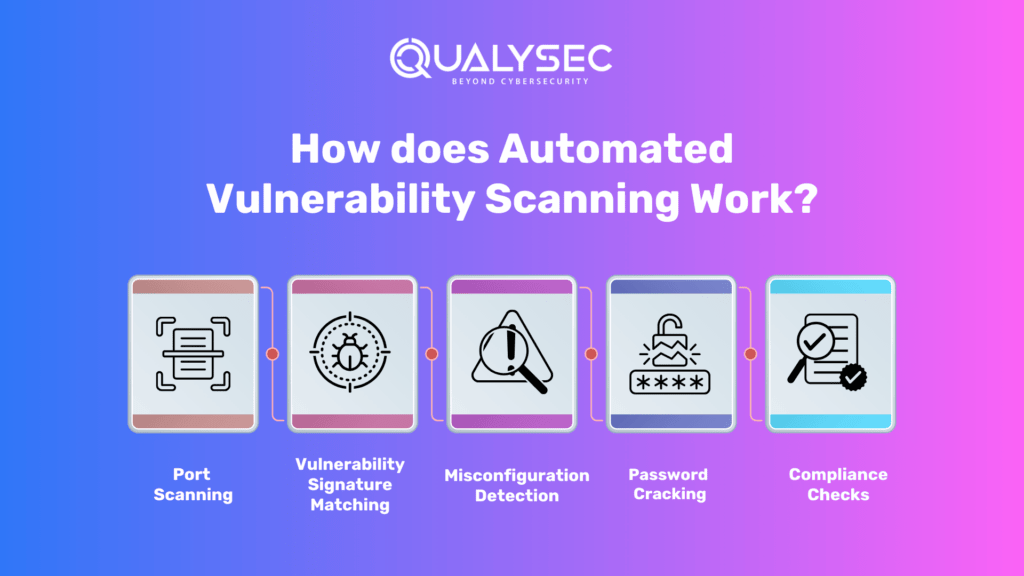 How does Automated Vulnerability Scanning Work