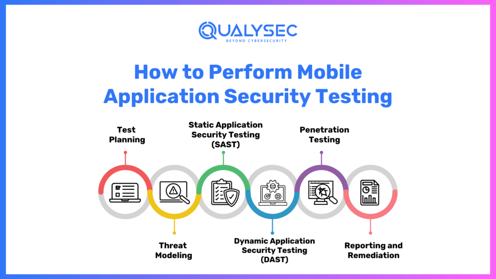 How to Perform Mobile Application Security Testing