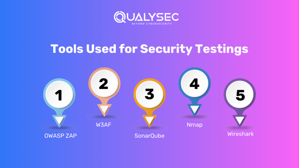 Tools Used for Security Testings