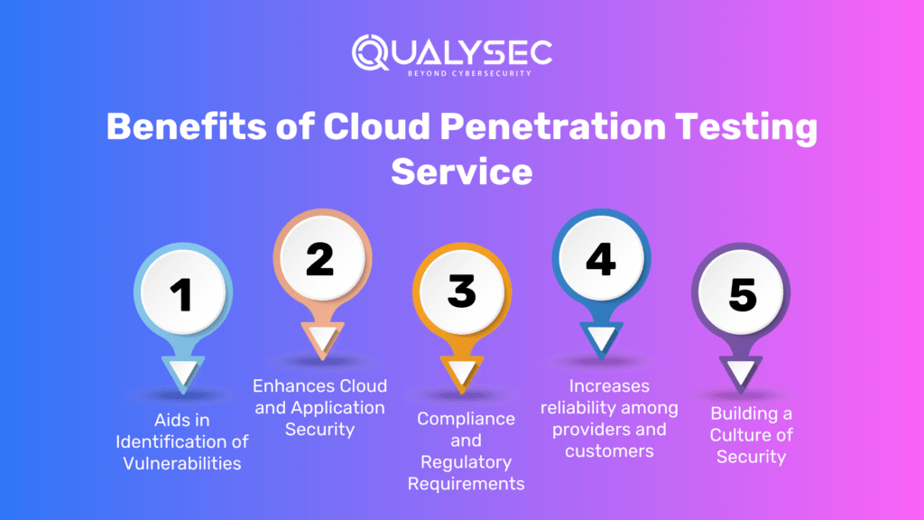 Benefits of Cloud Penetration Testing Service