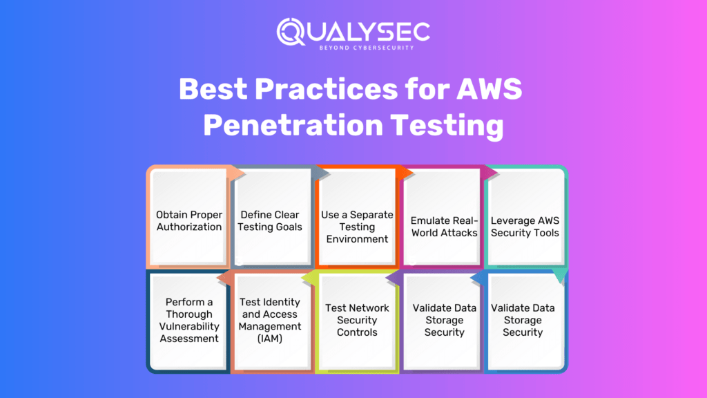 Best Practices for AWS Penetration Testing