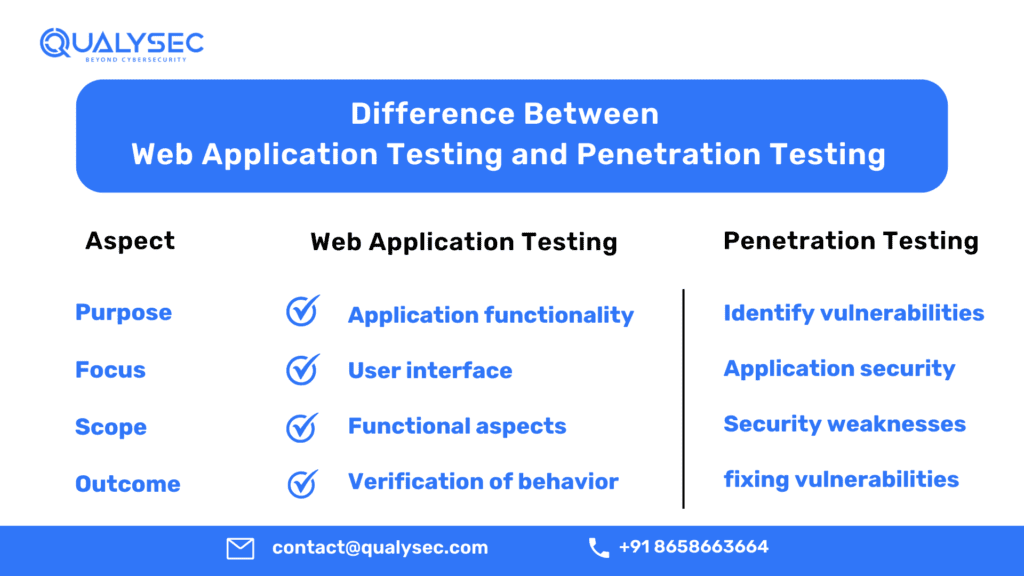 Web Application Penetration Testing VS Penetration Testing 
