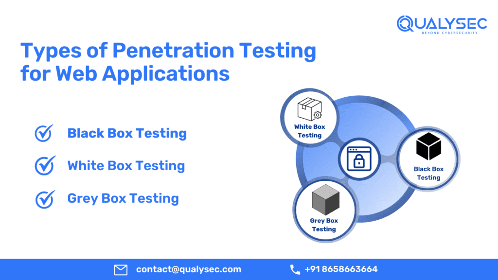Web Application Penetration Testing 

