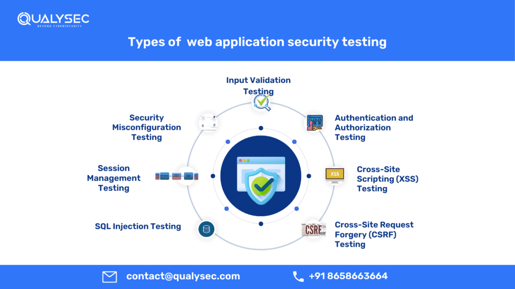 Web application security Testing 