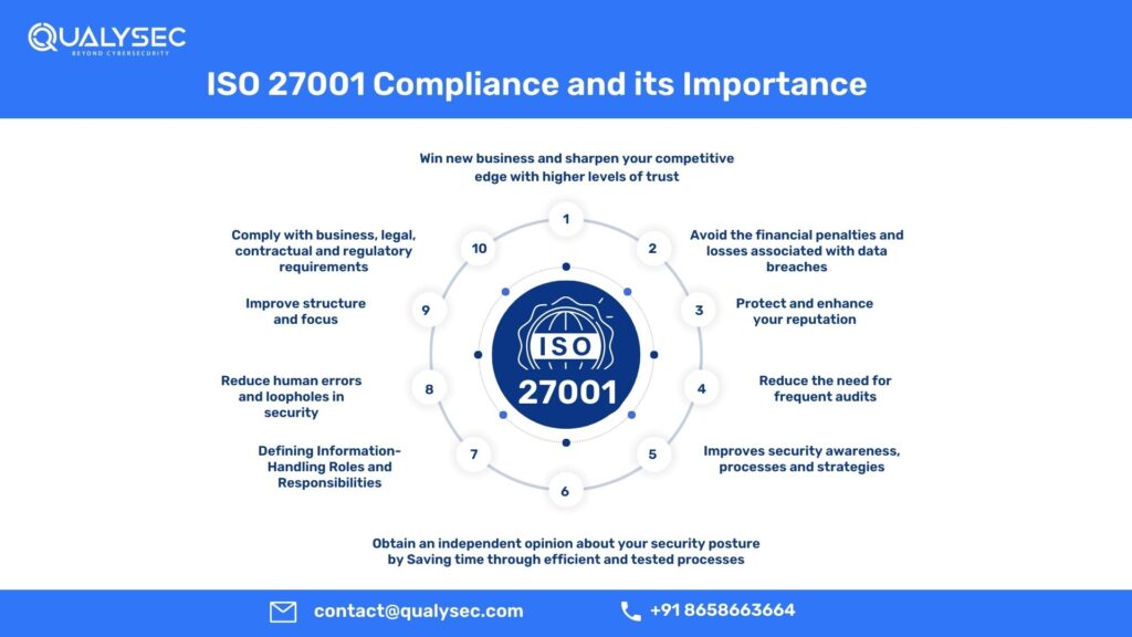 ISO 27001 Compliance and Importance 