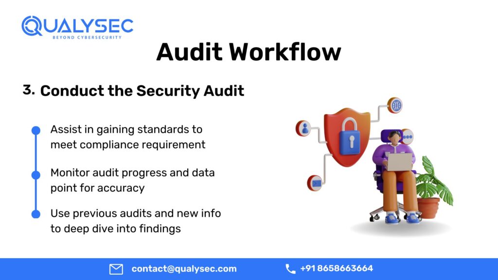 How to conduct Security Audit 