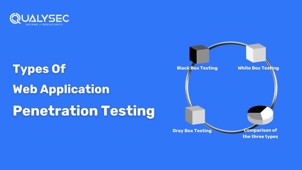 Types of Web Application Penetration Testing