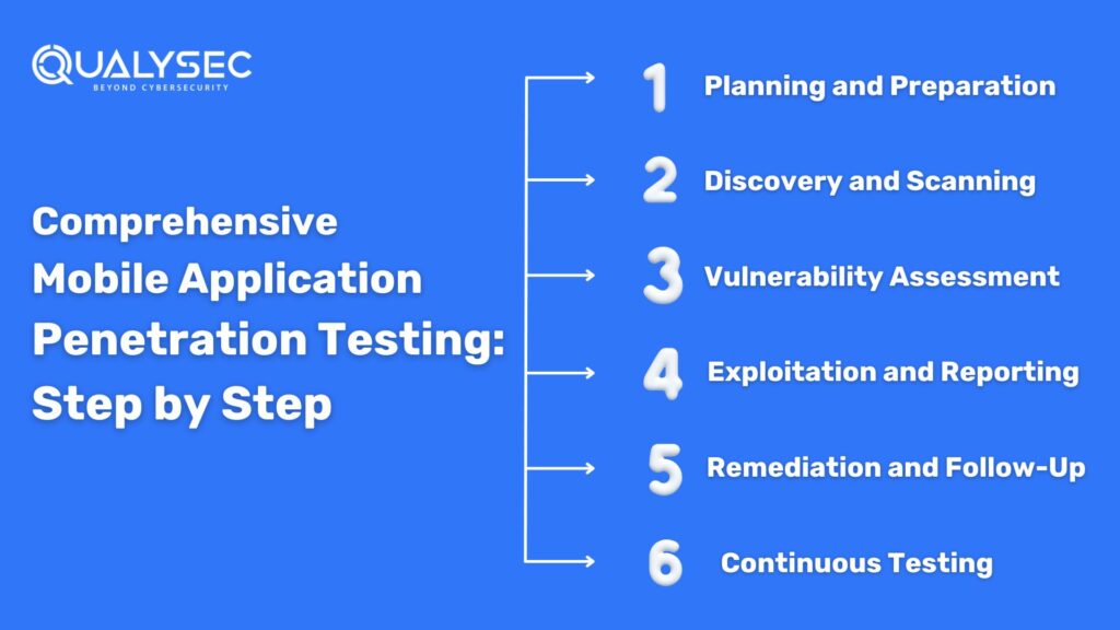 Comprehensive Mobile Application Penetration Testing: Step by Step