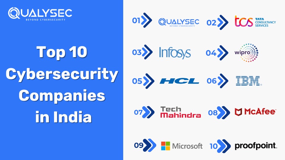 Cybersecurity Company in India