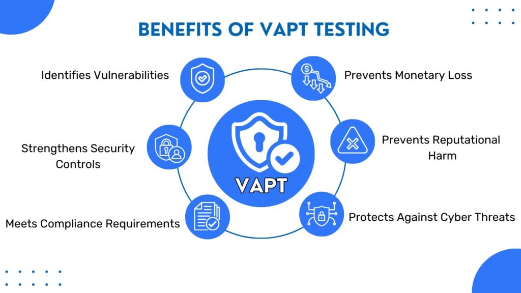 Benefit of VAPT Testing