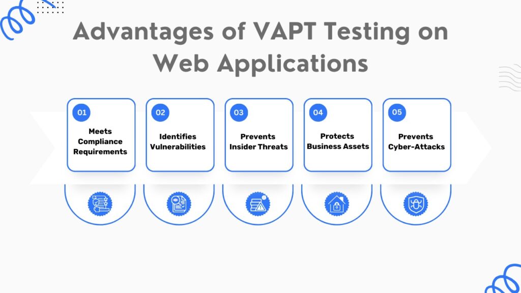 Web Application and Vulnerability Penetration Testing