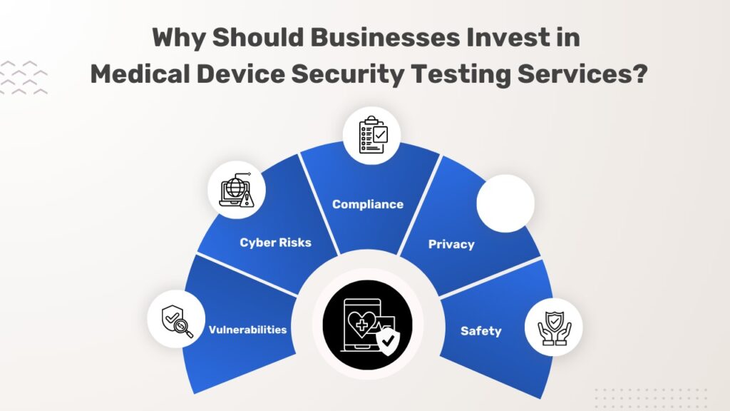 Medical device Security Testing Services