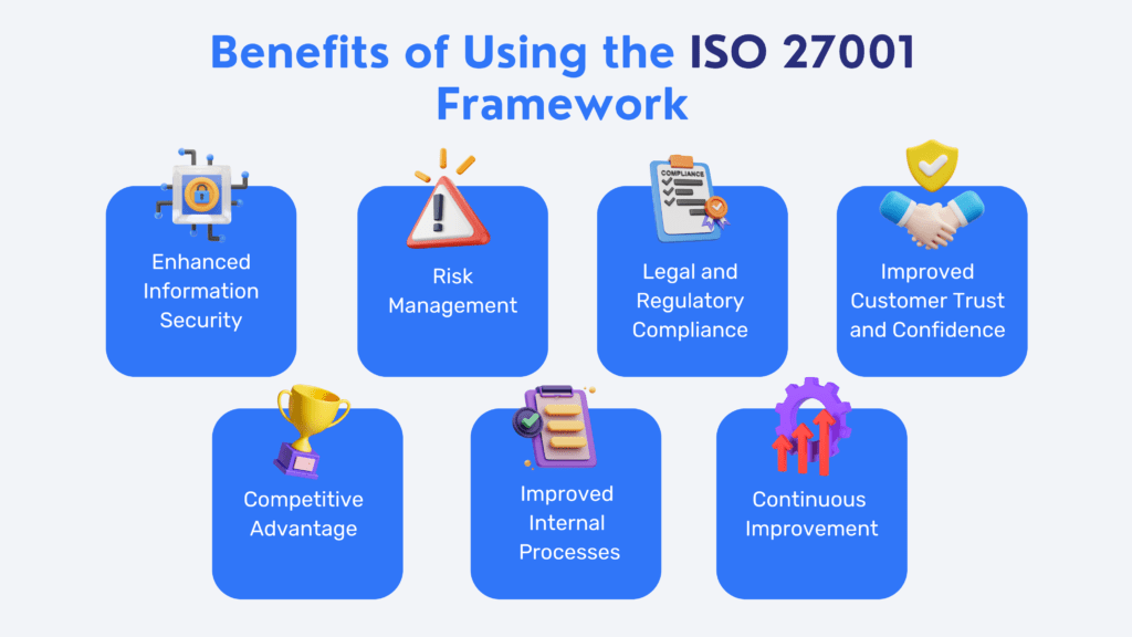 Benefits of ISO 27001 Framework