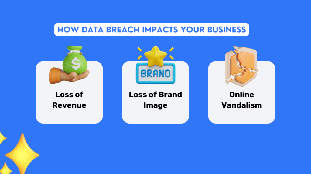How-Data-Breach-Impacts-Your-Business