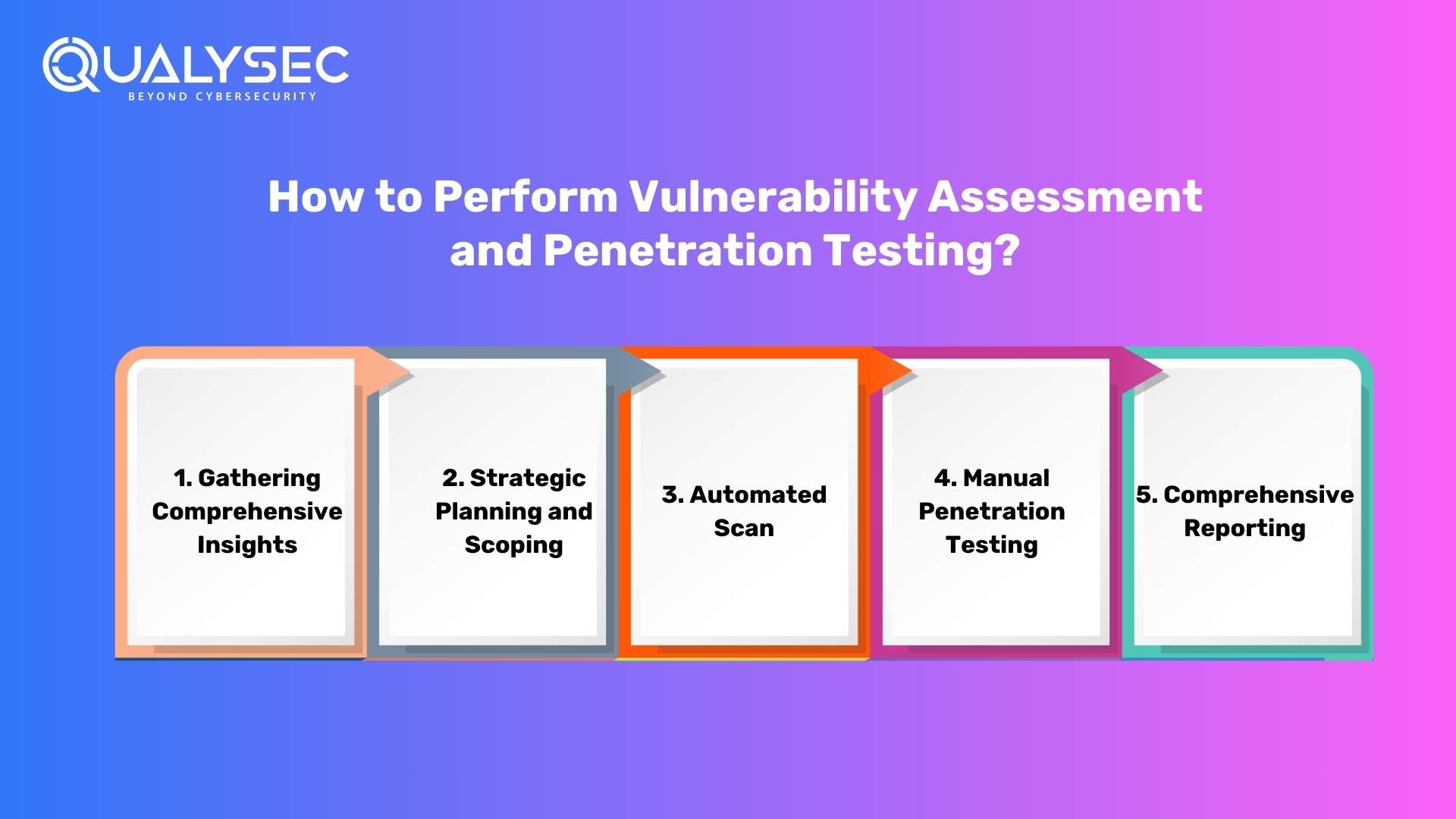 How to Perform Vulnerability Assessment and Penetration Testing