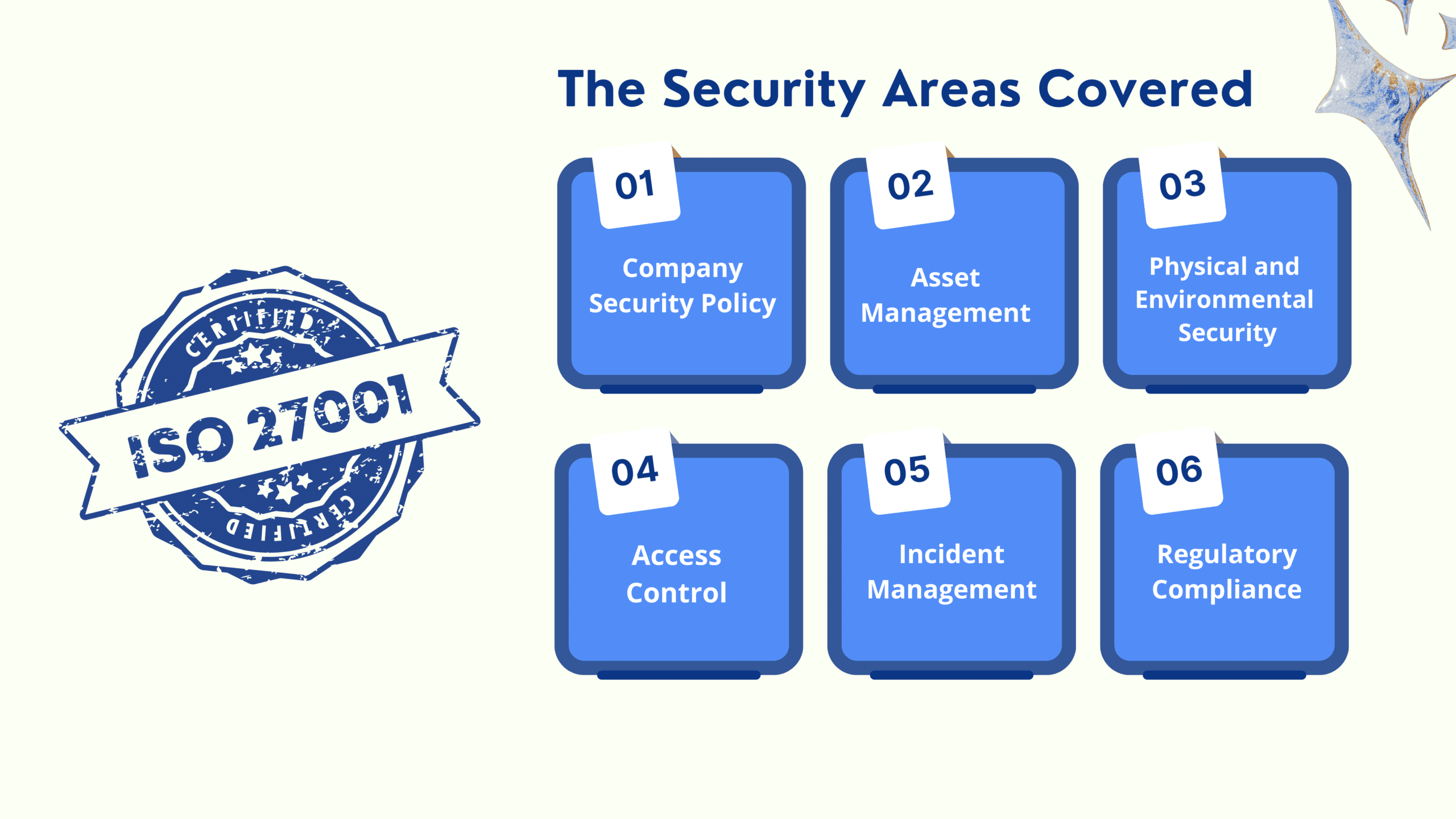ISO 27001 security area Covers