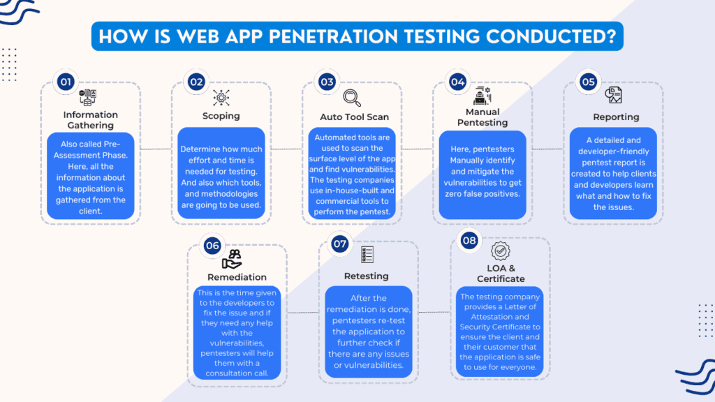 WEB-APP-PENETRATION-TESTING