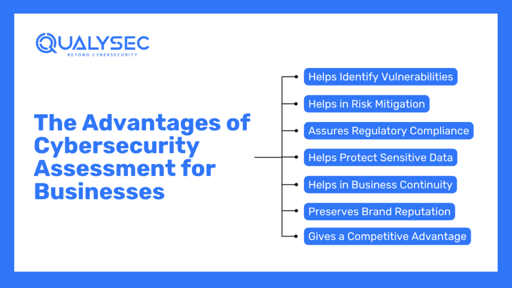The Advantages of Cybersecurity Assessment for Businesses_Qualysec