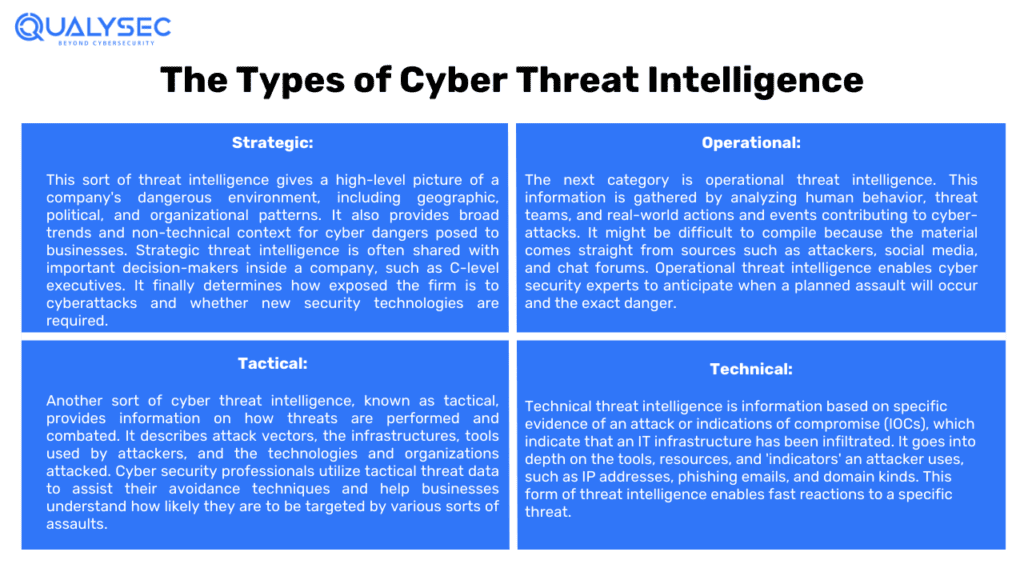 Cyber Threat Intelligence_Qualysec
