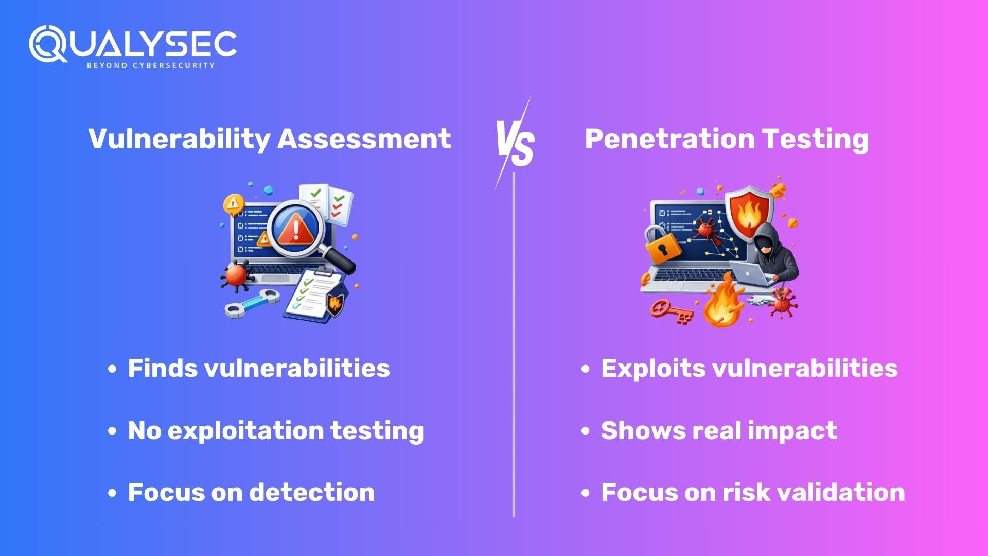 Vulnerability assessment vs penetration testing