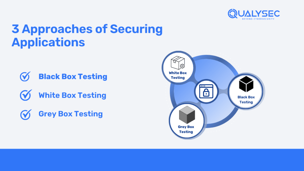 3 Approaches of Securing Applications_Qualysec